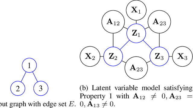 Figure 3 for Graphite: Iterative Generative Modeling of Graphs