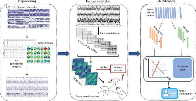 Figure 1 for Functional Connectivity Methods for EEG-based Biometrics on a Large, Heterogeneous Dataset