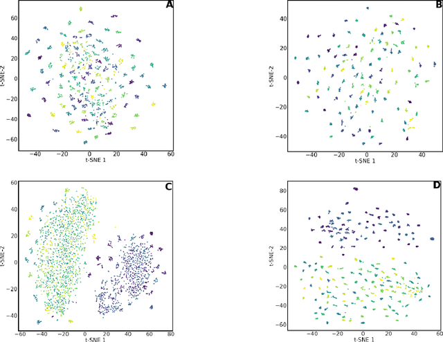 Figure 2 for Functional Connectivity Methods for EEG-based Biometrics on a Large, Heterogeneous Dataset