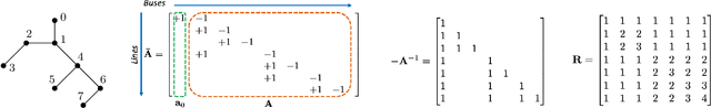 Figure 1 for Learning Distribution Grid Topologies: A Tutorial