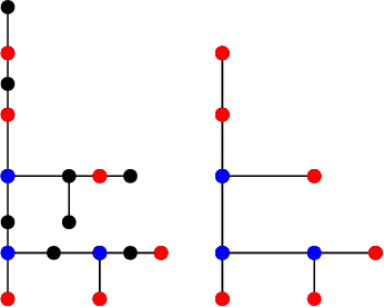 Figure 2 for Learning Distribution Grid Topologies: A Tutorial