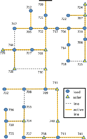 Figure 4 for Learning Distribution Grid Topologies: A Tutorial