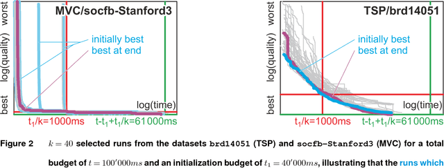 Figure 2 for An Improved Generic Bet-and-Run Strategy for Speeding Up Stochastic Local Search