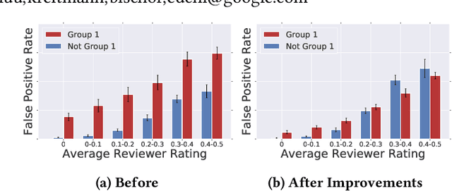 Figure 1 for Putting Fairness Principles into Practice: Challenges, Metrics, and Improvements