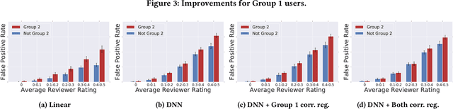 Figure 4 for Putting Fairness Principles into Practice: Challenges, Metrics, and Improvements