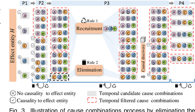 Figure 2 for VAC2: Visual Analysis of Combined Causality in Event Sequences