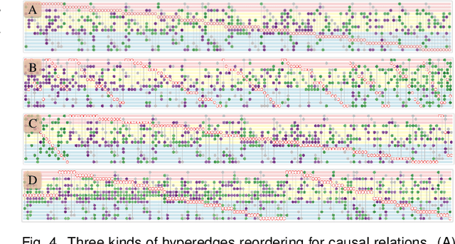 Figure 3 for VAC2: Visual Analysis of Combined Causality in Event Sequences