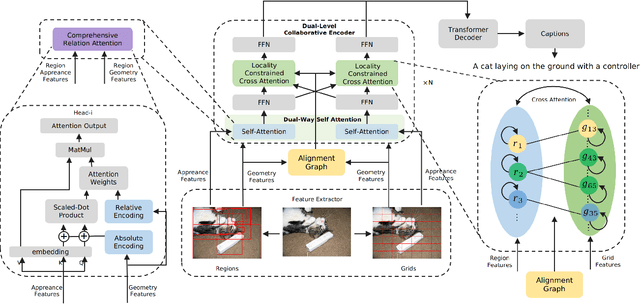 Figure 3 for Dual-Level Collaborative Transformer for Image Captioning