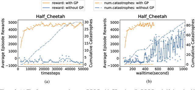 Figure 3 for Safety-Guided Deep Reinforcement Learning via Online Gaussian Process Estimation