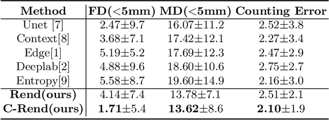 Figure 4 for Contrastive Rendering for Ultrasound Image Segmentation