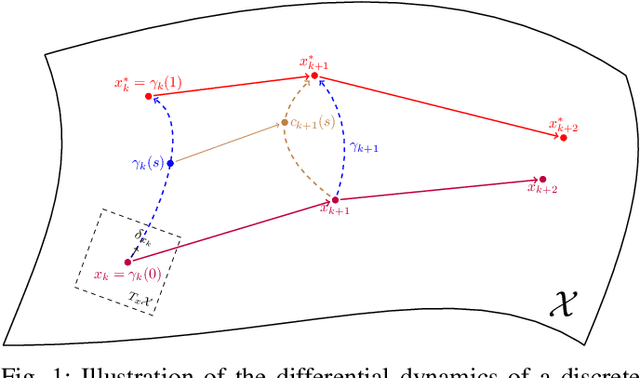 Figure 1 for Discrete-time Contraction-based Control of Nonlinear Systems with Parametric Uncertainties using Neural Networks