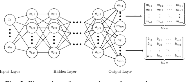 Figure 2 for Discrete-time Contraction-based Control of Nonlinear Systems with Parametric Uncertainties using Neural Networks