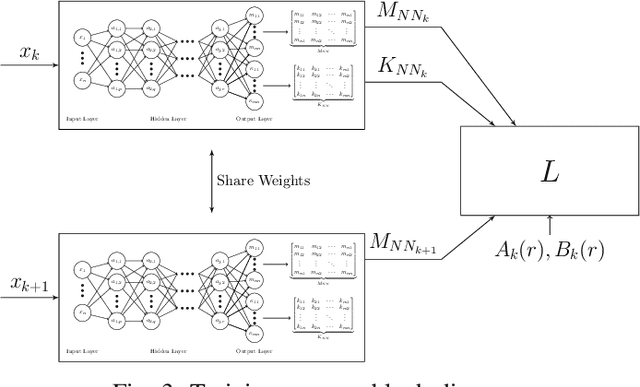 Figure 3 for Discrete-time Contraction-based Control of Nonlinear Systems with Parametric Uncertainties using Neural Networks