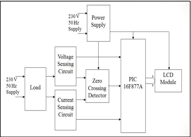 Figure 1 for Microcontroller Based Load Monitoring System