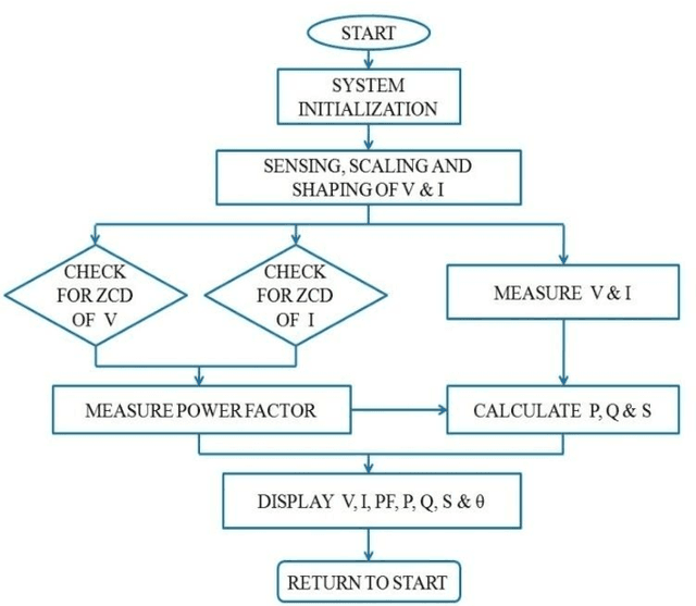 Figure 4 for Microcontroller Based Load Monitoring System