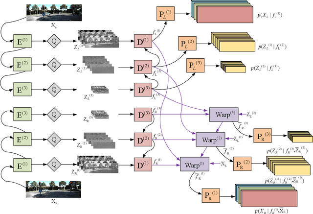 Figure 1 for L3C-Stereo: Lossless Compression for Stereo Images