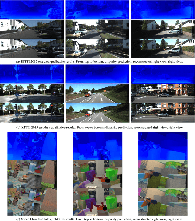 Figure 4 for L3C-Stereo: Lossless Compression for Stereo Images