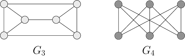 Figure 3 for k-hop Graph Neural Networks