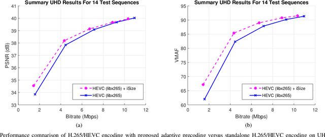 Figure 4 for Deep Video Precoding