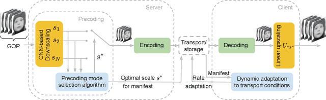 Figure 1 for Deep Video Precoding