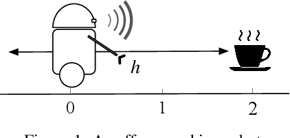 Figure 2 for On the Verification of Belief Programs