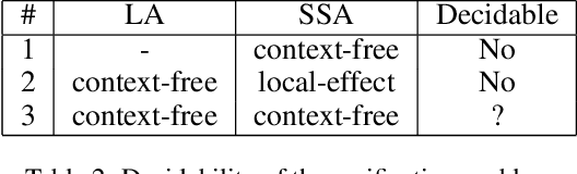 Figure 3 for On the Verification of Belief Programs