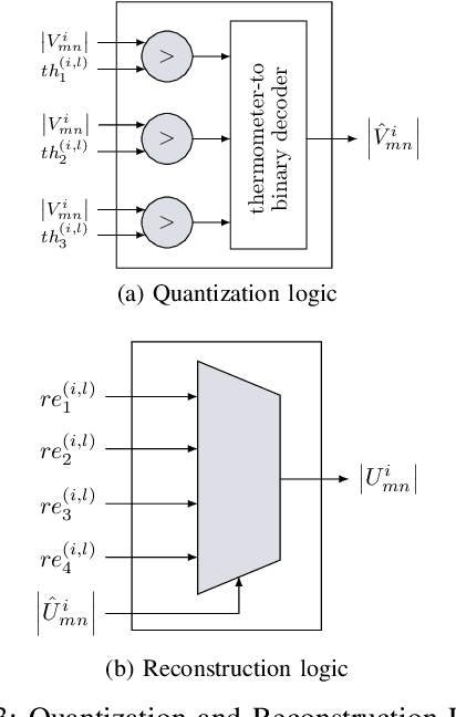 Figure 3 for FPGA Implementations of Layered MinSum LDPC Decoders Using RCQ Message Passing