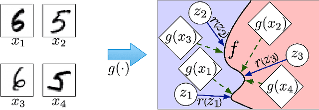 Figure 1 for Inducing Gaussian Process Networks