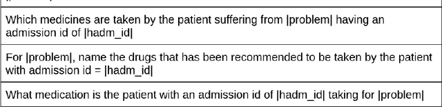 Figure 3 for DrugEHRQA: A Question Answering Dataset on Structured and Unstructured Electronic Health Records For Medicine Related Queries