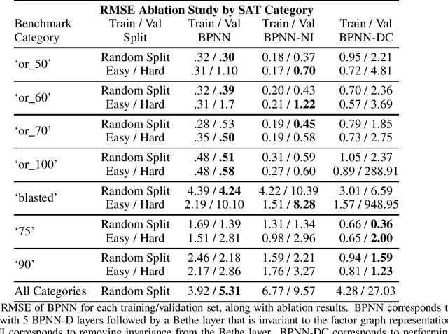 Figure 4 for Belief Propagation Neural Networks