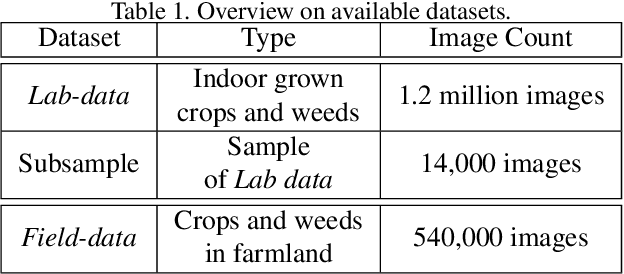 Figure 1 for Presenting an extensive lab- and field-image dataset of crops and weeds for computer vision tasks in agriculture