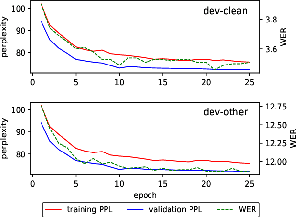 Figure 4 for Fully Convolutional Speech Recognition