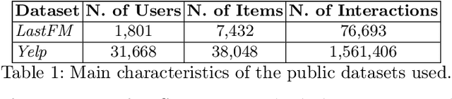 Figure 1 for GREASE: Generate Factual and Counterfactual Explanations for GNN-based Recommendations