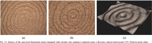 Figure 3 for Universal 3D Wearable Fingerprint Targets: Advancing Fingerprint Reader Evaluations