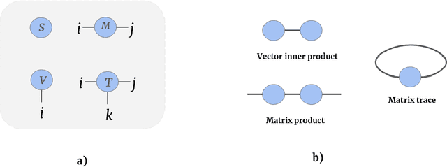 Figure 3 for Patch-based medical image segmentation using Quantum Tensor Networks