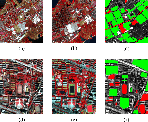Figure 4 for Deep Siamese Domain Adaptation Convolutional Neural Network for Cross-domain Change Detection in Multispectral Images