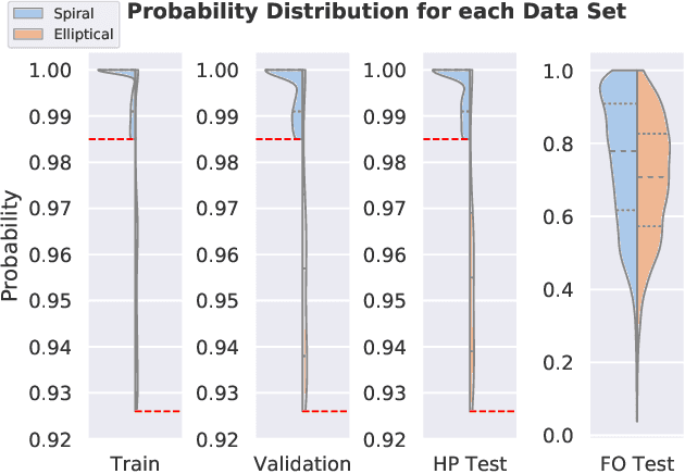 Figure 1 for Unsupervised learning and data clustering for the construction of Galaxy Catalogs in the Dark Energy Survey