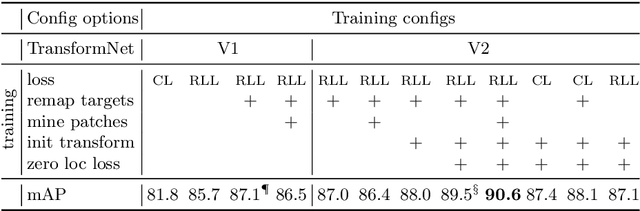 Figure 2 for OS2D: One-Stage One-Shot Object Detection by Matching Anchor Features