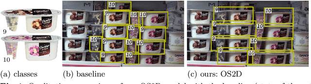 Figure 1 for OS2D: One-Stage One-Shot Object Detection by Matching Anchor Features