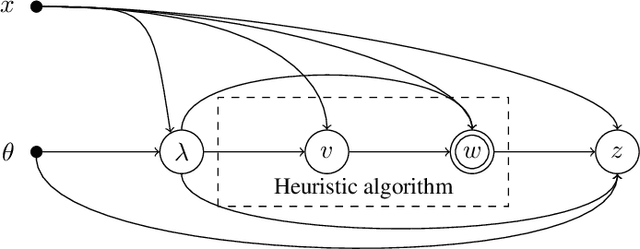 Figure 2 for Using probabilistic programs as proposals