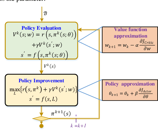 Figure 1 for Approximate Optimal Filter for Linear Gaussian Time-invariant Systems