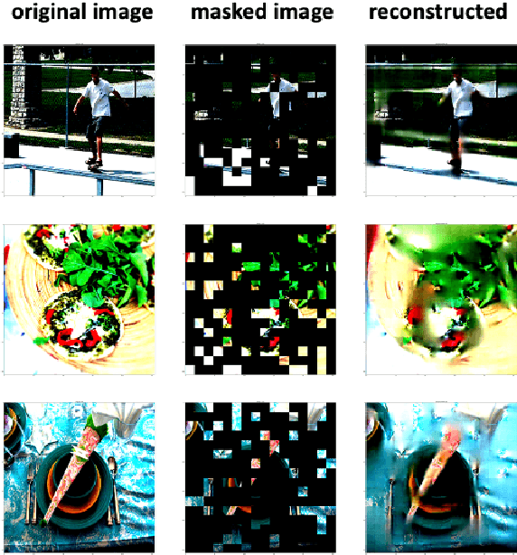 Figure 2 for Augmenting Vision Language Pretraining by Learning Codebook with Visual Semantics