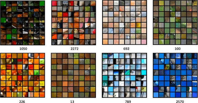 Figure 3 for Augmenting Vision Language Pretraining by Learning Codebook with Visual Semantics