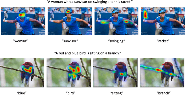 Figure 4 for Augmenting Vision Language Pretraining by Learning Codebook with Visual Semantics