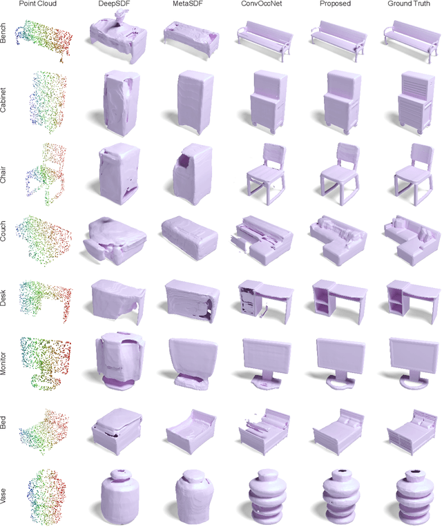 Figure 2 for GenSDF: Two-Stage Learning of Generalizable Signed Distance Functions