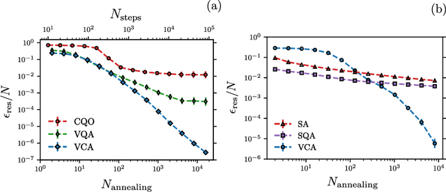 Figure 2 for Variational Neural Annealing