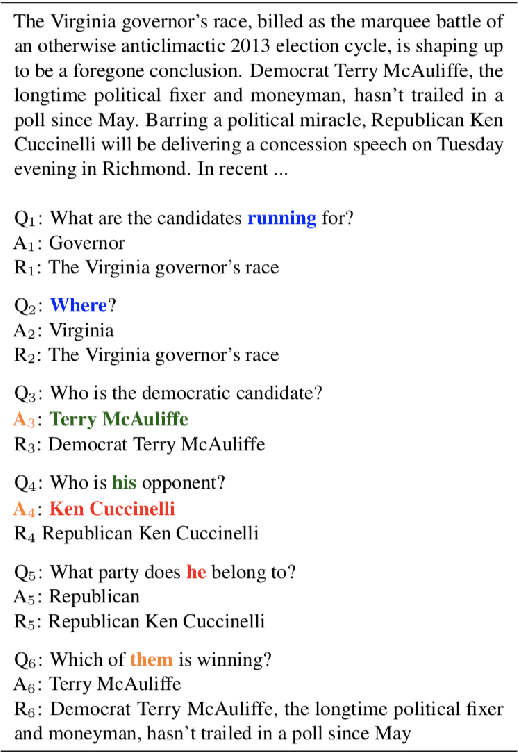 Figure 1 for Conversational Machine Comprehension: a Literature Review