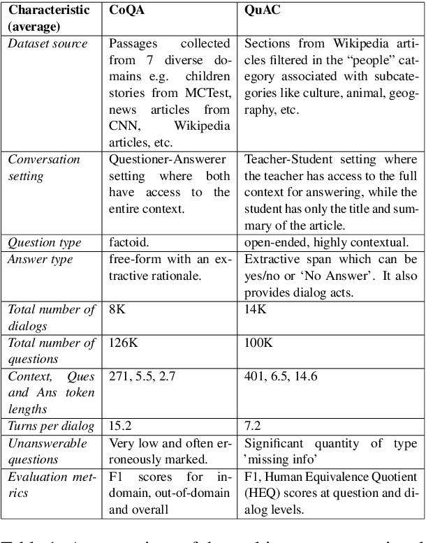 Figure 2 for Conversational Machine Comprehension: a Literature Review