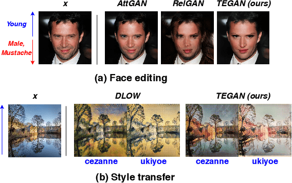 Figure 1 for Generative Transition Mechanism to Image-to-Image Translation via Encoded Transformation