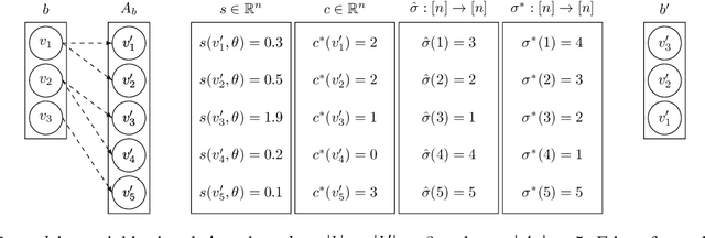 Figure 1 for An Empirical Investigation of Beam-Aware Training in Supertagging